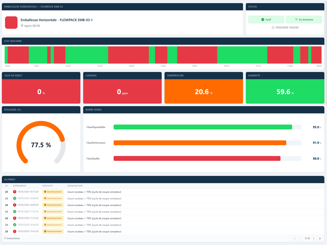 Dashboard Otomonit — OEE 77,5%, timeline machine, KPIs et journal d'alarmes